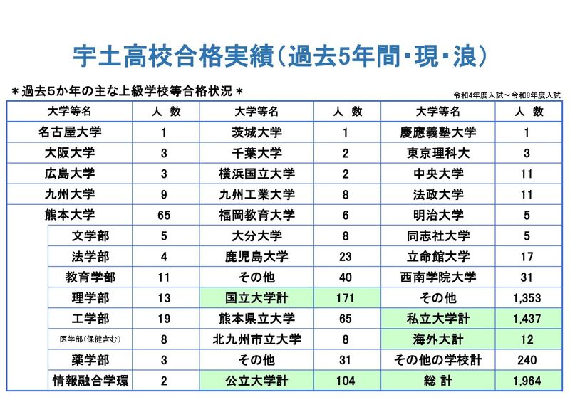過去５か年 1
