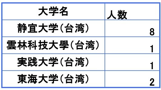 過去５か年 2